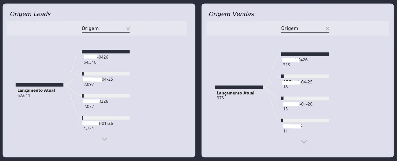 Painel THE: Lead novo vs. recorrente · Dra. Elisiane